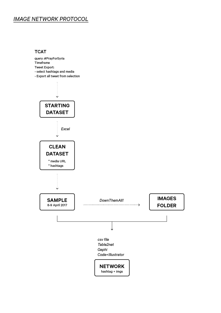 image network_protocol.png